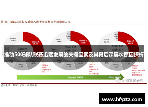 推动500球队联赛迅猛发展的关键因素及其背后深层次原因探析