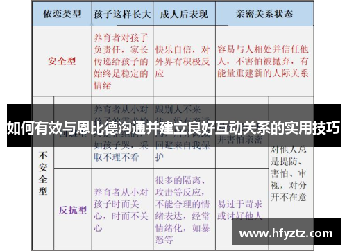 如何有效与恩比德沟通并建立良好互动关系的实用技巧