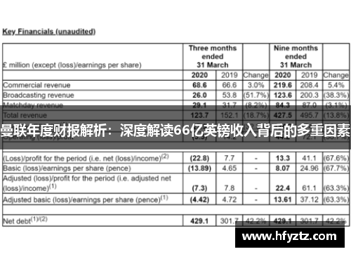 曼联年度财报解析：深度解读66亿英镑收入背后的多重因素