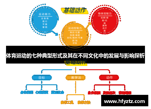 体育运动的七种典型形式及其在不同文化中的发展与影响探析