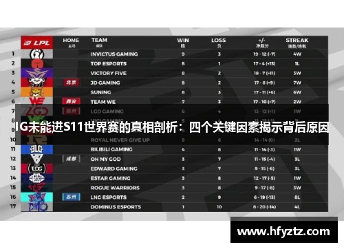 IG未能进S11世界赛的真相剖析：四个关键因素揭示背后原因