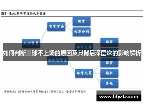 如何判断三球不上场的原因及其背后深层次的影响解析