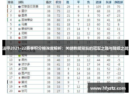 法甲2021-22赛季积分榜深度解析：关键数据背后的冠军之路与降级之战
