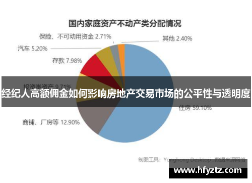 经纪人高额佣金如何影响房地产交易市场的公平性与透明度