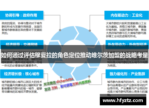 如何通过评估穆夏拉的角色定位推动维尔茨加盟的战略考量