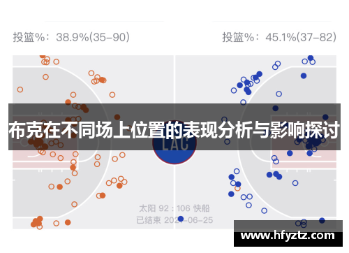 布克在不同场上位置的表现分析与影响探讨